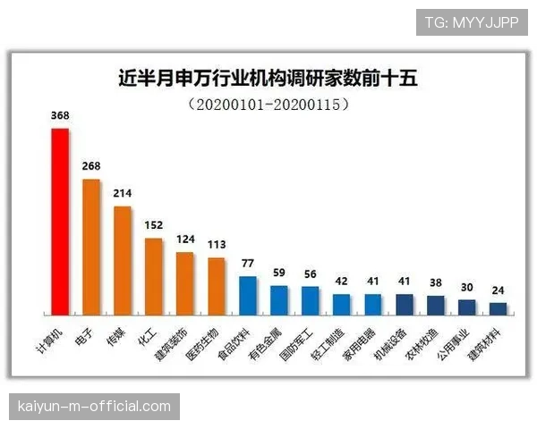 山西防守纪律性亟待提升 多次因协防不统一导致空位三分机会 山西防守纪律性亟待提升 多次因协防不统一导致空位三分机会